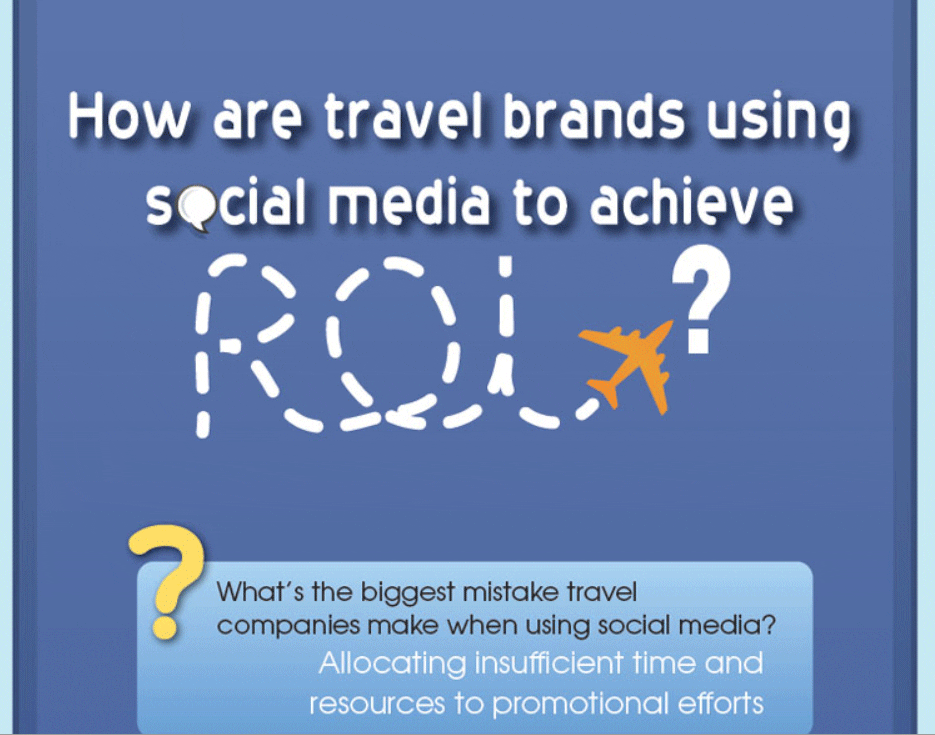 Social media ROI for travel brands