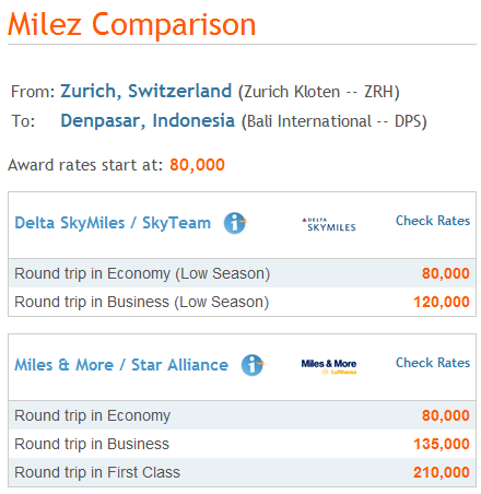 Milez.biz Frequent Flyer Miles Comparison for Flight Zurich - Denpasar