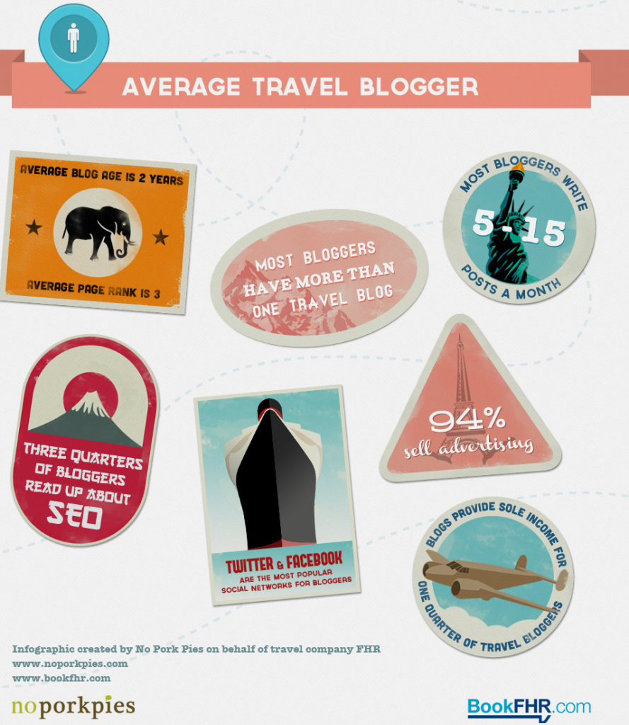 average-travel-blogger-survey-statistics